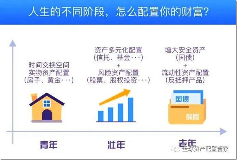 个人理财规划 !投资大神的6条理财建议! 投资最可怕的敌人是你的情绪，投资升级和钱生钱