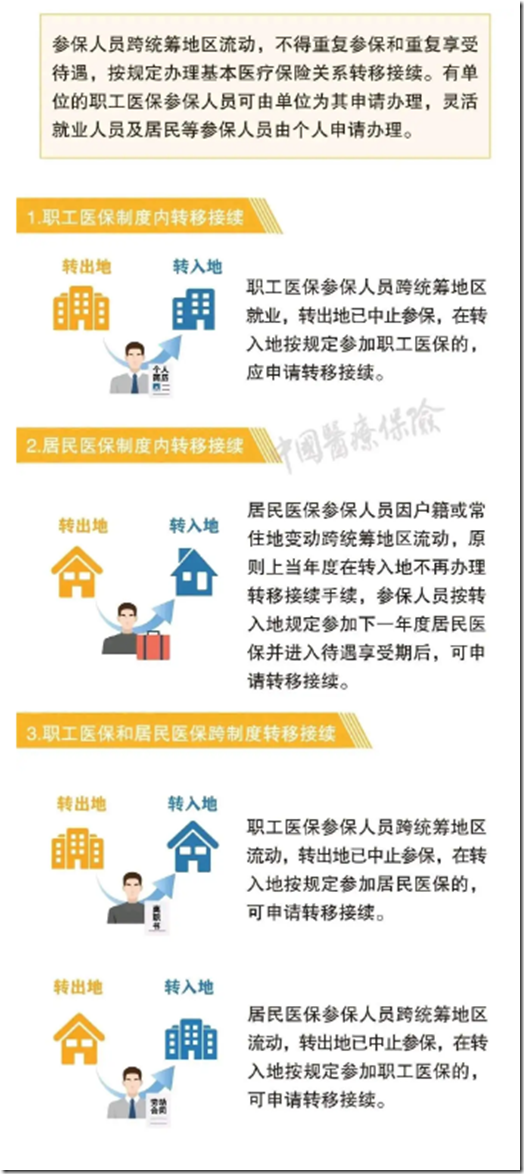 社保断缴能不能补缴？未缴纳满最低年限能不能领养老金？ 社保断缴、未缴满15年或20年，社保转移，社保转移合并，医保转移，2025年新规下，全都这样处理！