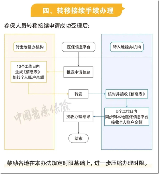 社保断缴能不能补缴？未缴纳满最低年限能不能领养老金？ 社保断缴、未缴满15年或20年，社保转移，社保转移合并，医保转移，2025年新规下，全都这样处理！