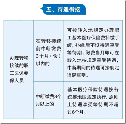 社保断缴能不能补缴？未缴纳满最低年限能不能领养老金？ 社保断缴、未缴满15年或20年，社保转移，社保转移合并，医保转移，2025年新规下，全都这样处理！