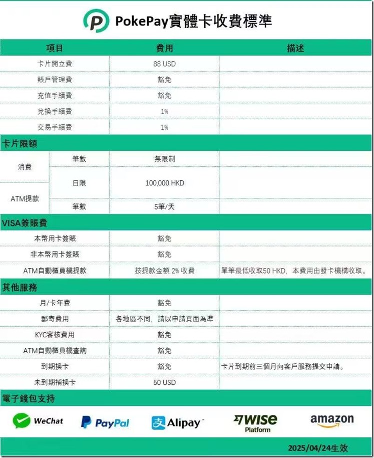 pokepay U卡，港币卡，0元开卡！有特色的港币结算虚拟信用卡 (支持美元等多币种消费) 无月费 PokeCard卡 无小额交易手续费，无最低充值金额要求，无最低消费金额要求。