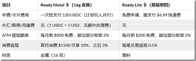 人人卡2种实体卡片选择