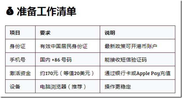 Wise准备工作清单 Wise准备工作清单